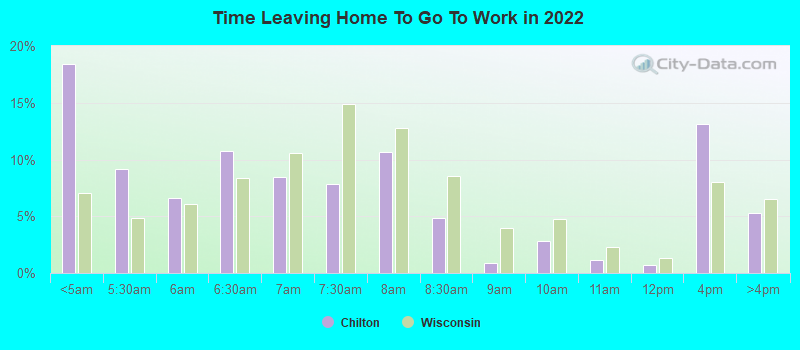 Time Leaving Home To Go To Work in 2022