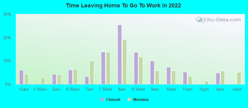 Time Leaving Home To Go To Work in 2022