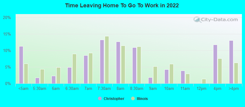 Time Leaving Home To Go To Work in 2022