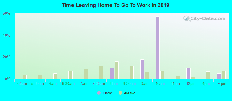 Time Leaving Home To Go To Work in 2022