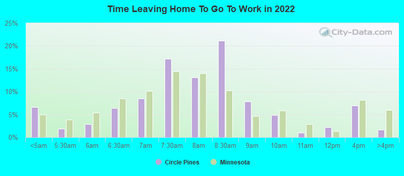 Time Leaving Home To Go To Work in 2022