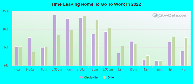 Time Leaving Home To Go To Work in 2022