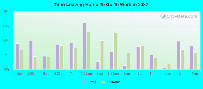 Time Leaving Home To Go To Work in 2022