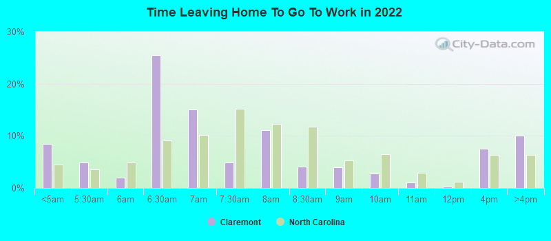 Time Leaving Home To Go To Work in 2022