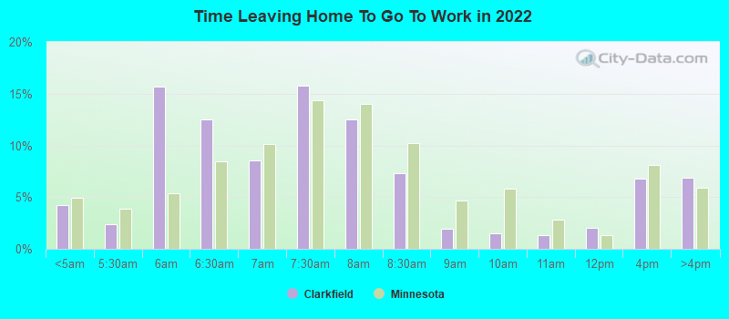 Time Leaving Home To Go To Work in 2022