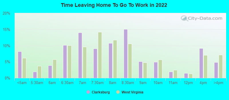 Time Leaving Home To Go To Work in 2022