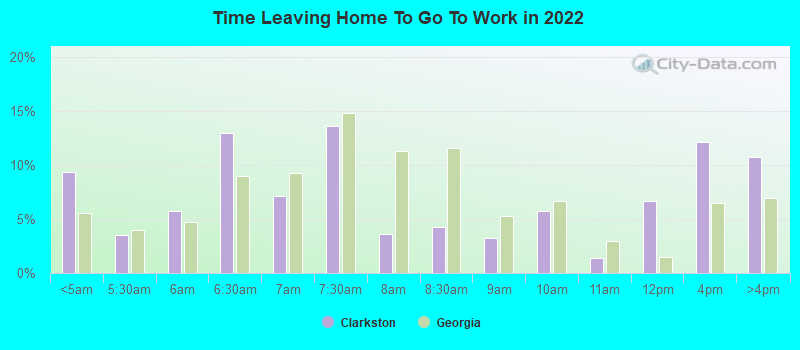 Time Leaving Home To Go To Work in 2022