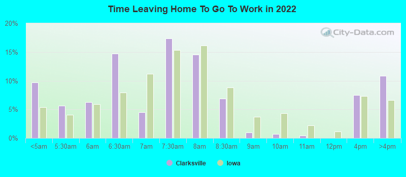 Time Leaving Home To Go To Work in 2022