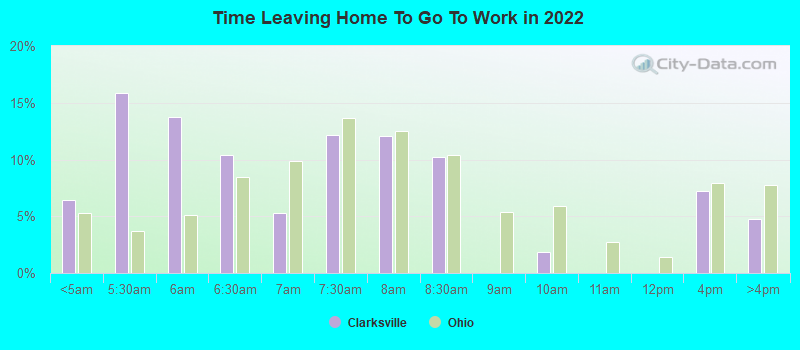 Time Leaving Home To Go To Work in 2022