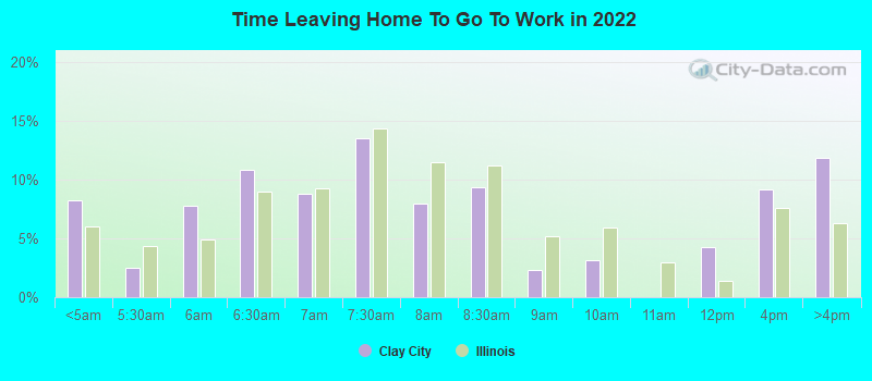 Time Leaving Home To Go To Work in 2022