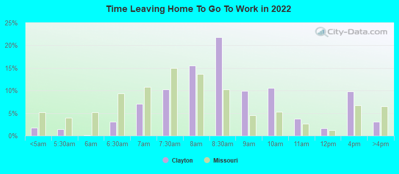 Time Leaving Home To Go To Work in 2022