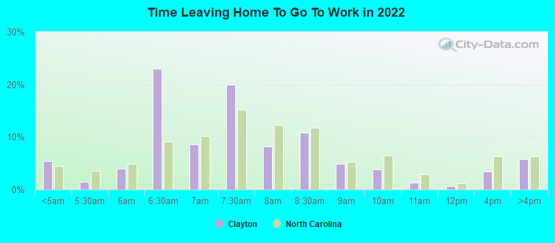 Time Leaving Home To Go To Work in 2022