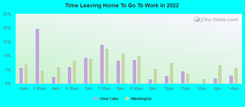 Time Leaving Home To Go To Work in 2022