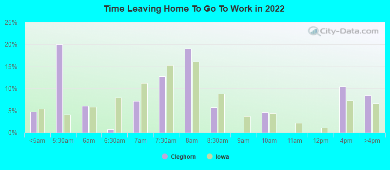 Time Leaving Home To Go To Work in 2022