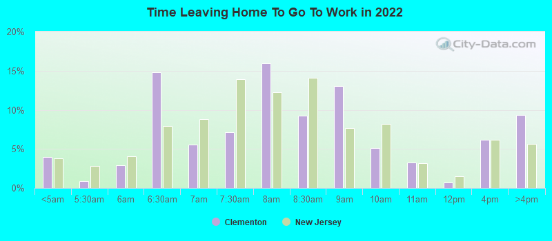 Time Leaving Home To Go To Work in 2022