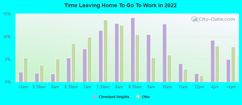 Time Leaving Home To Go To Work in 2022