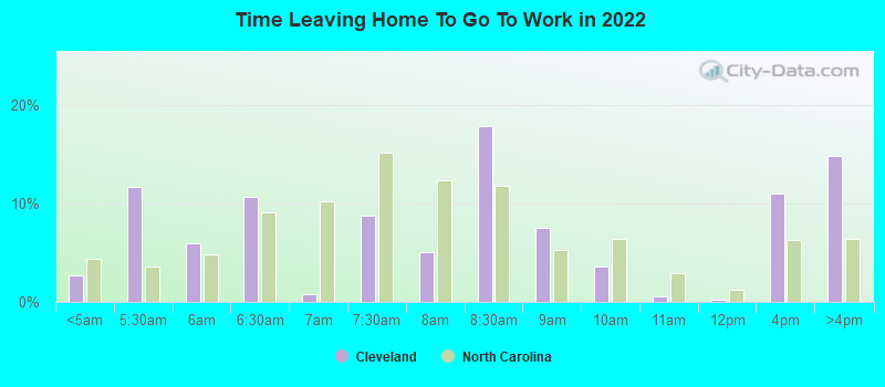 Time Leaving Home To Go To Work in 2022