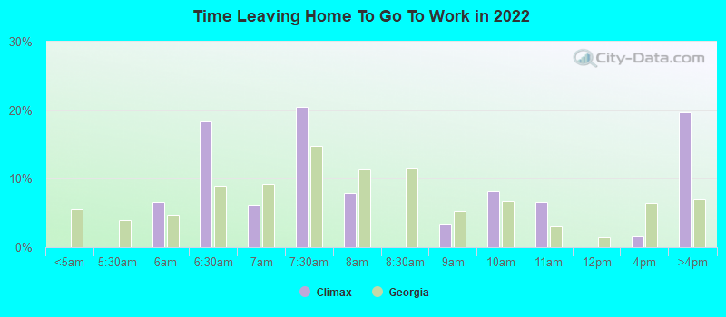 Time Leaving Home To Go To Work in 2022