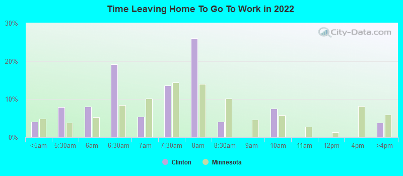 Time Leaving Home To Go To Work in 2022