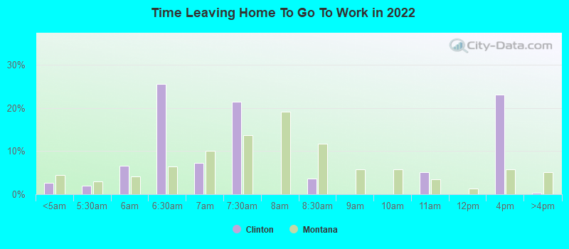 Time Leaving Home To Go To Work in 2022