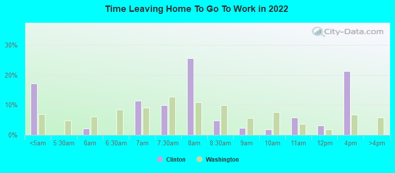 Time Leaving Home To Go To Work in 2022