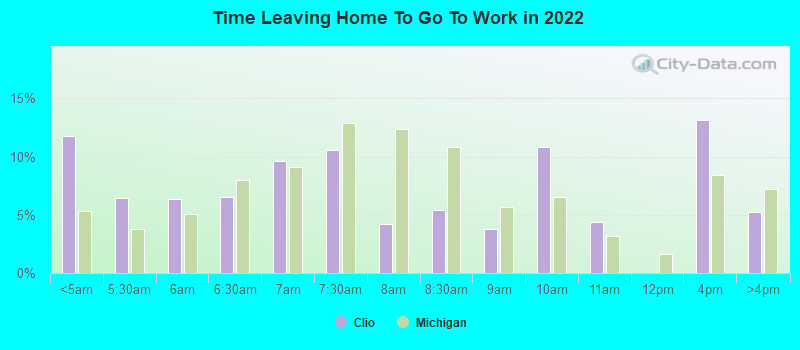 Time Leaving Home To Go To Work in 2022