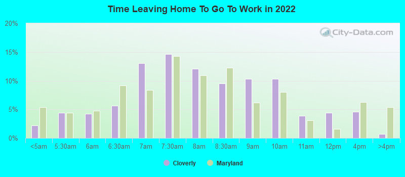 Time Leaving Home To Go To Work in 2022