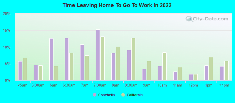 Time Leaving Home To Go To Work in 2022