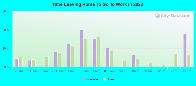 Time Leaving Home To Go To Work in 2022