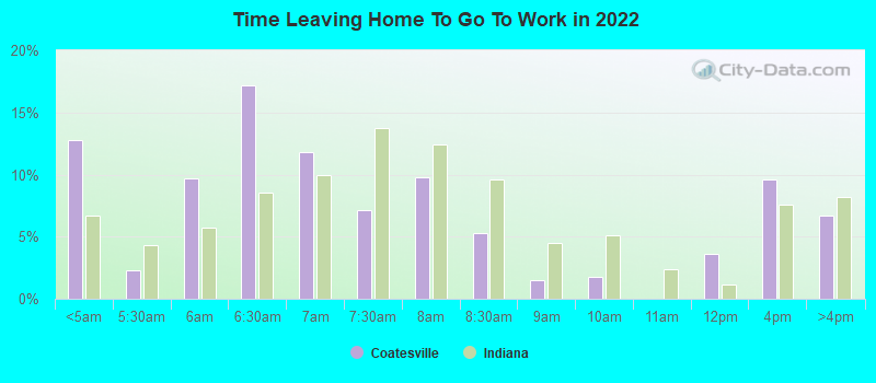 Time Leaving Home To Go To Work in 2022