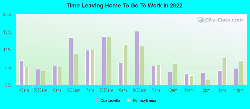 Time Leaving Home To Go To Work in 2022