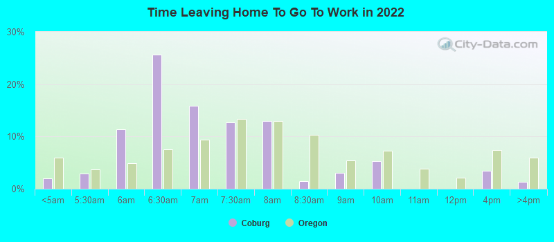 Time Leaving Home To Go To Work in 2022