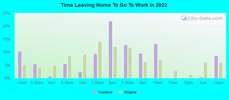 Time Leaving Home To Go To Work in 2022