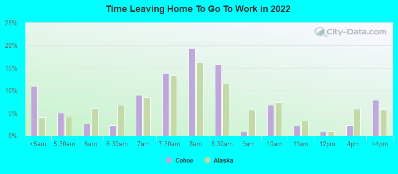 Time Leaving Home To Go To Work in 2022