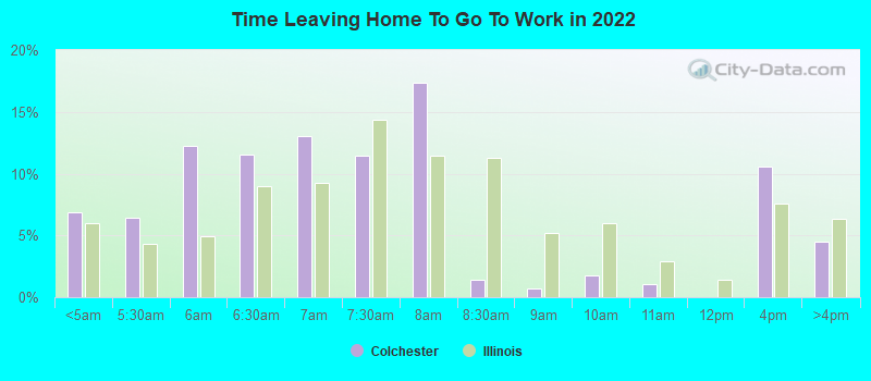 Time Leaving Home To Go To Work in 2022