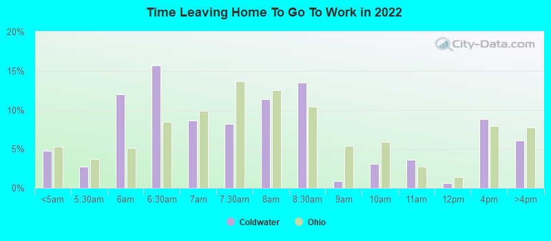 Time Leaving Home To Go To Work in 2022