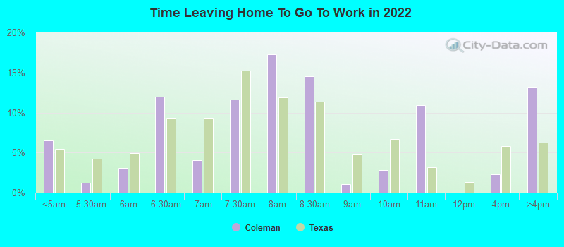 Time Leaving Home To Go To Work in 2022