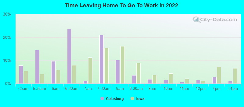 Time Leaving Home To Go To Work in 2022