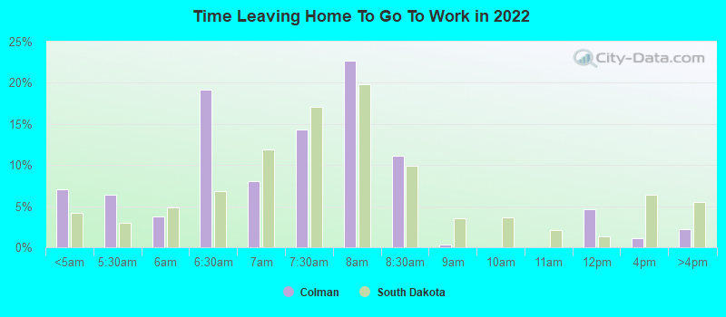 Time Leaving Home To Go To Work in 2022