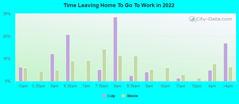 Time Leaving Home To Go To Work in 2022