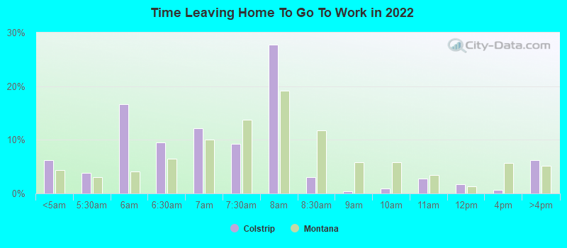 Time Leaving Home To Go To Work in 2022