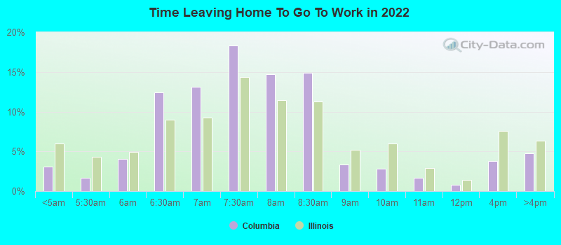 Time Leaving Home To Go To Work in 2022