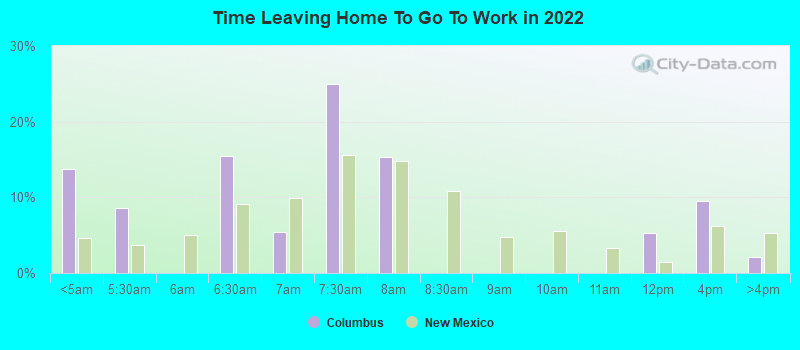 Time Leaving Home To Go To Work in 2022