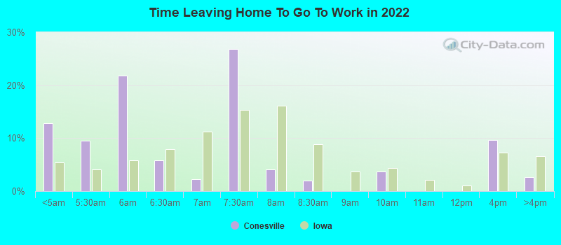 Time Leaving Home To Go To Work in 2022