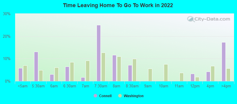 Time Leaving Home To Go To Work in 2022