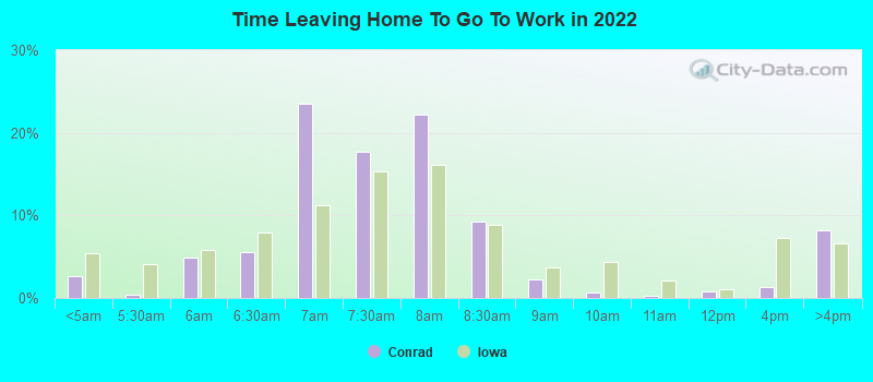 Time Leaving Home To Go To Work in 2022