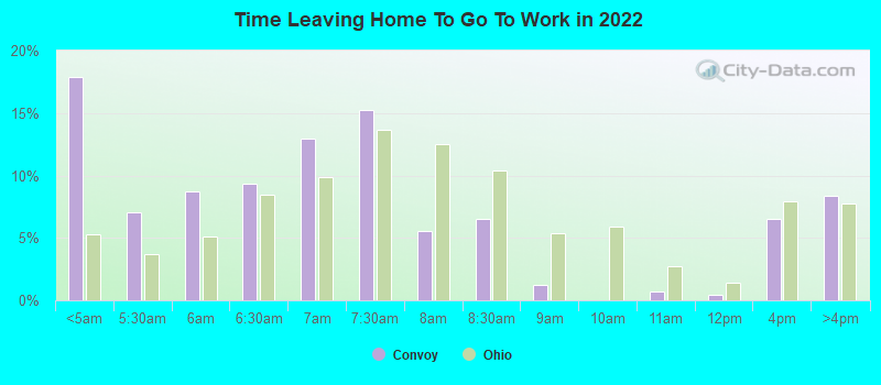 Time Leaving Home To Go To Work in 2022