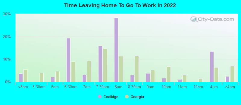 Time Leaving Home To Go To Work in 2022