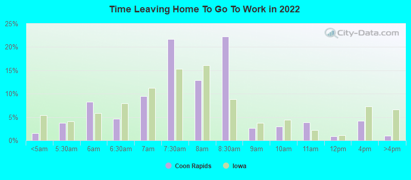 Time Leaving Home To Go To Work in 2022