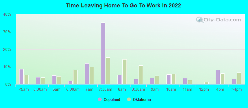 Time Leaving Home To Go To Work in 2022